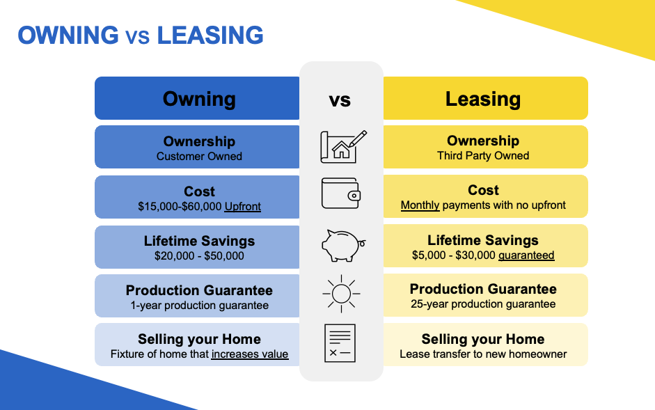 Choose a Payment Option